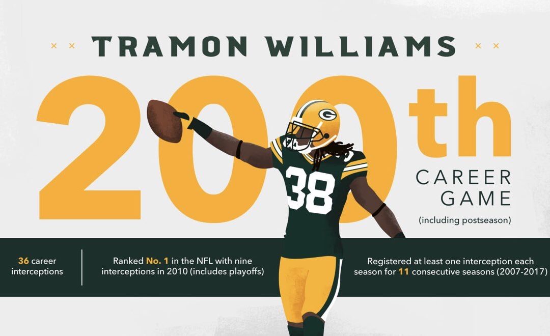 Tramon Played His 200th Game in the NFL