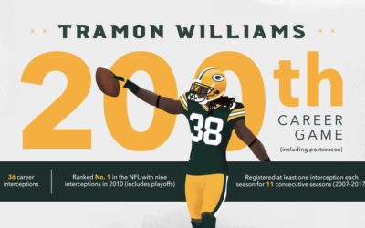 Tramon Played His 200th Game in the NFL